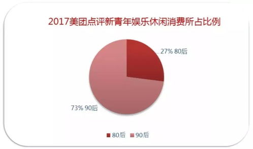 互聯(lián)網(wǎng)數(shù)據(jù)透視 90后在消費金融與出行中的新趨勢