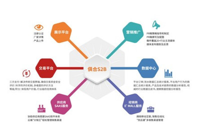 破局來襲 俱合網(wǎng)首推辦公家具互聯(lián)網(wǎng)一站式解決方案與數(shù)據(jù)服務(wù)